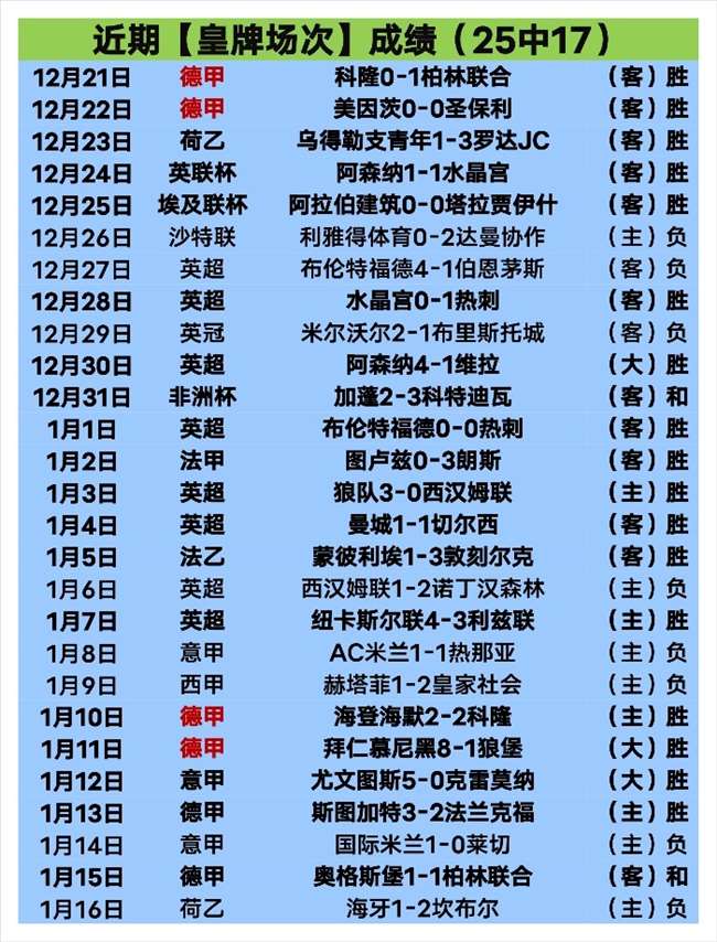 馬德里皇軍,奪冠祖德,貝林厄姆,亚博体育,亚博体育官网,亚博体育app,亚博体育下载