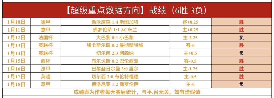 德甲,贝克尔接应,队友传球,亚博体育,亚博体育官网,亚博体育app,亚博体育下载