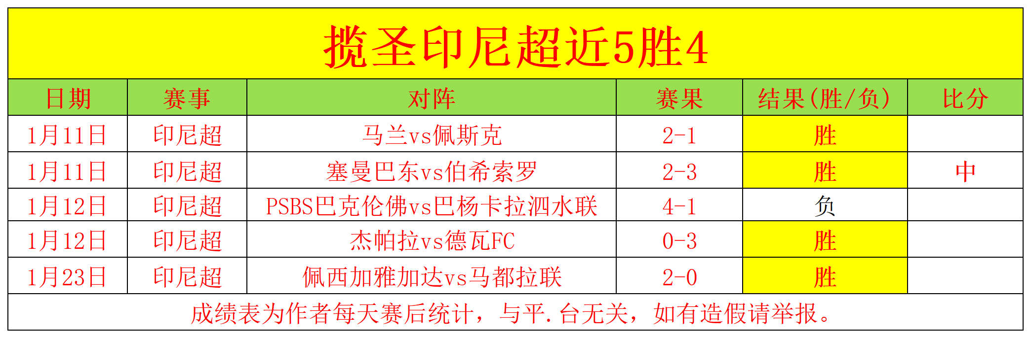 澳州希望赛,首轮仅剩小,郭孤军奋战,亚博体育,亚博体育官网,亚博体育app,亚博体育下载