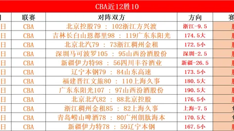 CBA浙江宁波G1首战胜利 专家质合分析前区十码推荐